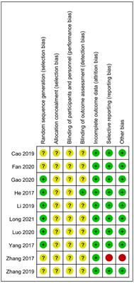 Commentary: Acupuncture combined with balloon dilation for post-stroke cricopharyngeal achalasia: a meta-analysis of randomized controlled trials